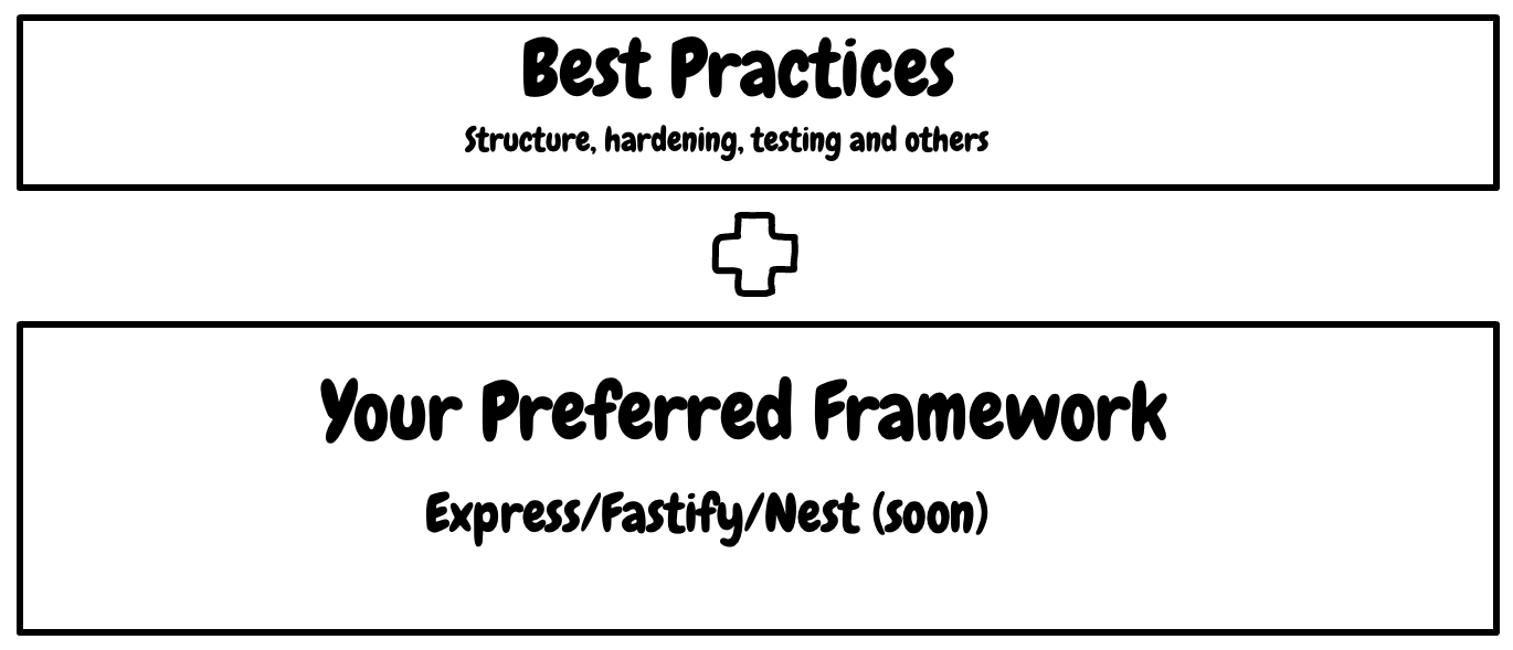 Built on top of known frameworks